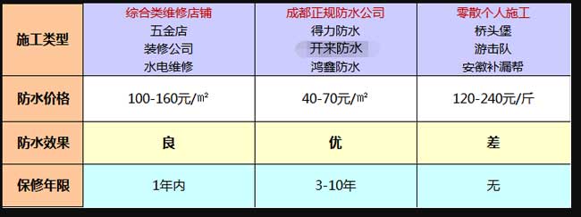 成都外墙防水